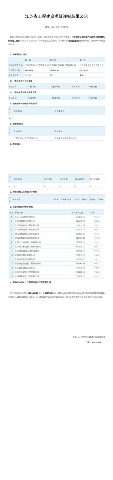 江蘇省工程建設(shè)項(xiàng)目評標(biāo)結(jié)果公示（2份）(2)_00.jpg